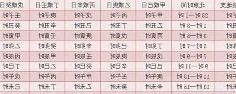 2024年 天干